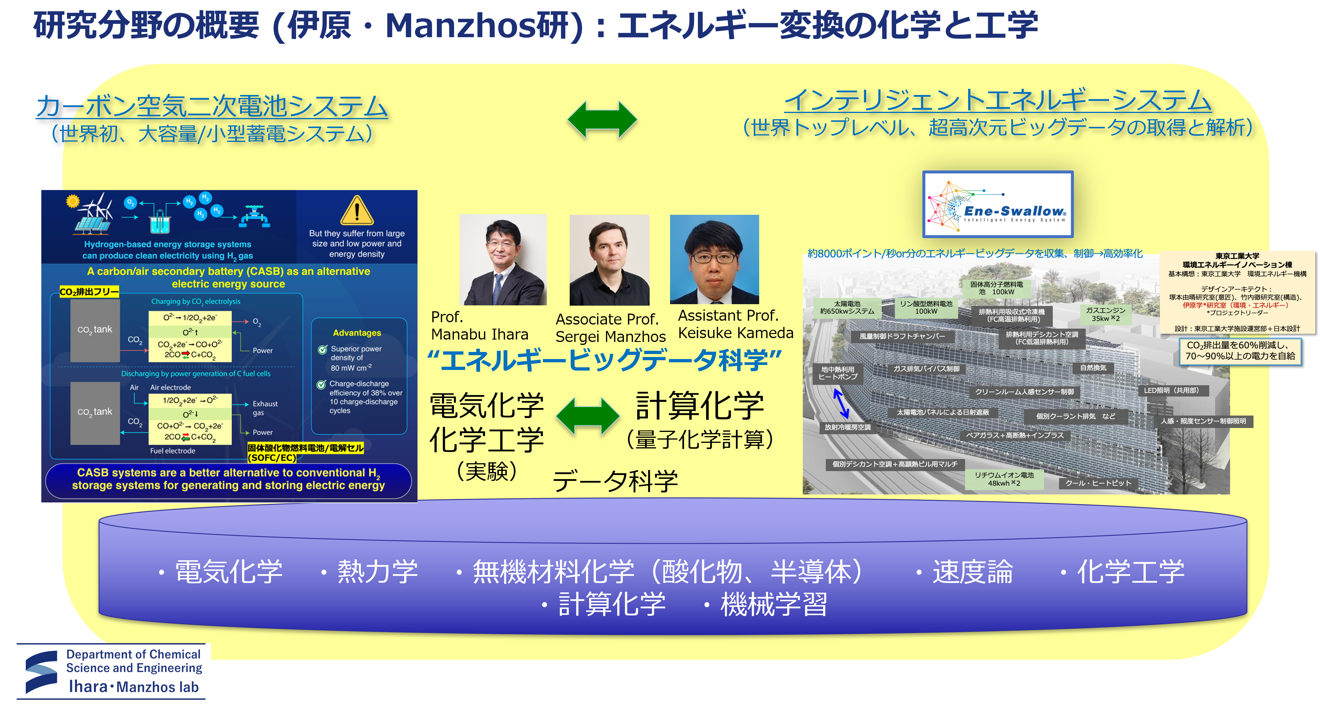 研究内容