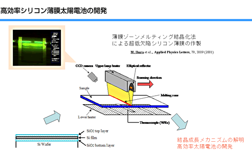 高効率シリコン薄膜太陽電池の開発