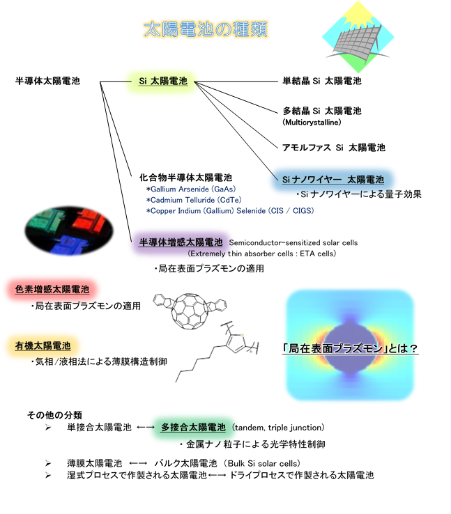 太陽電池